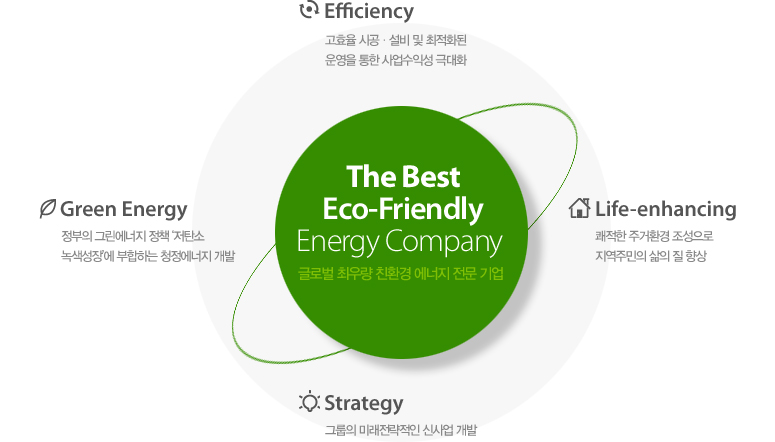 글로벌 최우량 친환경 에너지 전문기업